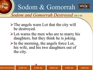 The angels warn Lot that the city will  be destroyed. Lot warns the men who are to marry his daughters, but they think he is joking. In the morning, the angels force Lot,  his wife, and his two daughters out of  the city.  BACK  Sodom & Gomorrah Sodom and Gomorrah Destroyed  19:1-16 Title Page 