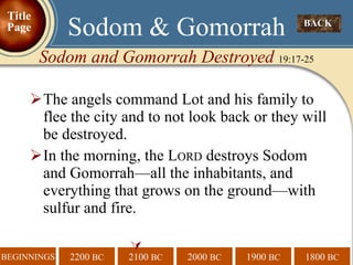 The angels command Lot and his family to flee the city and to not look back or they will be destroyed. In the morning, the L ORD  destroys Sodom and Gomorrah—all the inhabitants, and everything that grows on the ground—with sulfur and fire.  BACK  Sodom & Gomorrah Sodom and Gomorrah Destroyed  19:17-25 Title Page 