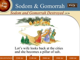 BACK  Sodom & Gomorrah Sodom and Gomorrah Destroyed  19:26 Lot’s wife looks back at the cities and she becomes a pillar of salt .  Title Page 