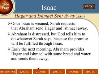 Once Isaac is weaned, Sarah requests   that Abraham send Hagar and Ishmael away. Abraham is distressed, but God tells him to  do whatever Sarah says, because the promise will be fulfilled through Isaac. Early the next morning, Abraham provides Hagar and Ishmael with some bread and water and sends them away.  BACK  Isaac Hagar and Ishmael Sent Away  21:8-14 Title Page 