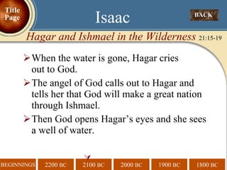 When the water is gone, Hagar cries  out to God. The angel of God calls out to Hagar and tells her that God will make a great nation through Ishmael. Then God opens Hagar’s eyes and she sees a well of water.  BACK  Isaac Hagar and Ishmael in the Wilderness  21:15-19 Title Page 