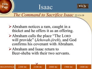 Abraham notices a ram, caught in a thicket and he offers it as an offering. Abraham calls the place “The L ORD  will provide” ( Jehovah-jireh ), and God confirms his covenant with Abraham. Abraham and Isaac return to    Beer-sheba with their two servants.  BACK  Isaac The Command to Sacrifice Isaac  22:13-19 Title Page 