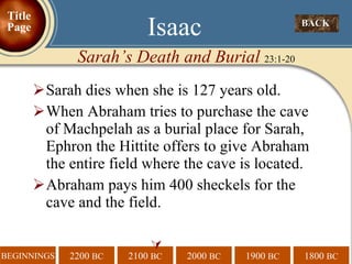 Sarah dies when she is 127 years old. When Abraham tries to purchase the cave of Machpelah as a burial place for Sarah, Ephron the Hittite offers to give Abraham the entire field where the cave is located. Abraham pays him 400 sheckels for the cave and the field.  BACK  Isaac Sarah’s Death and Burial  23:1-20 Title Page 