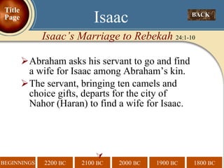 Abraham asks his servant to go and find a wife for Isaac among Abraham’s kin. The servant, bringing ten camels and choice gifts, departs for the city of Nahor (Haran) to find a wife for Isaac.  BACK  Isaac Isaac’s Marriage to Rebekah  24:1-10 Title Page 