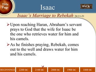 Upon reaching Haran, Abraham’s servant prays to God that the wife for Isaac be  the one who retrieves water for him and his camels. As he finishes praying, Rebekah, comes out to the well and draws water for him and his camels.  BACK  Isaac Isaac’s Marriage to Rebekah  24:11-21 Title Page 