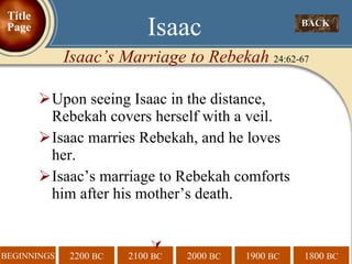 Upon seeing Isaac in the distance, Rebekah covers herself with a veil. Isaac marries Rebekah, and he loves her.  Isaac’s marriage to Rebekah comforts him after his mother’s death.  BACK  Isaac Isaac’s Marriage to Rebekah  24:62-67 Title Page 
