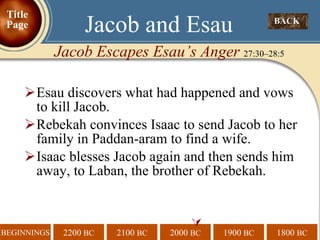 Esau discovers what had happened and vows to kill Jacob. Rebekah convinces Isaac to send Jacob to her family in Paddan-aram to find a wife. Isaac blesses Jacob again and then sends him away, to Laban, the brother of Rebekah.  BACK  Jacob and Esau Jacob Escapes Esau’s Anger  27:30–28:5 Title Page 