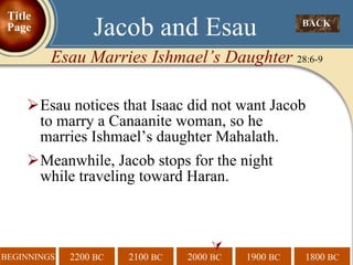 Esau notices that Isaac did not want Jacob to marry a Canaanite woman, so he marries Ishmael’s daughter Mahalath. Meanwhile, Jacob stops for the night  while traveling toward Haran.  BACK  Jacob and Esau Esau Marries Ishmael’s Daughter  28:6-9 Title Page 