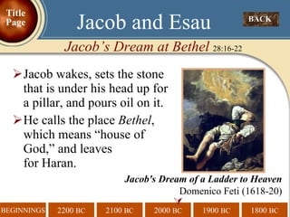 Jacob wakes, sets the stone that is under his head up for a pillar, and pours oil on it. He calls the place  Bethel , which means “house of God,” and leaves  for Haran.  BACK  Jacob and Esau Jacob’s Dream at Bethel  28:16-22 Title Page Jacob's Dream of a Ladder to Heaven Domenico Feti (1618-20) 