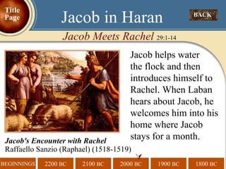  BACK  Jacob in Haran Jacob Meets Rachel  29:1-14 Title Page Jacob helps water  the flock and then introduces himself to Rachel. When Laban hears about Jacob, he welcomes him into his home where Jacob stays for a month. Jacob's Encounter with Rachel  Raffaello Sanzio (Raphael) (1518-1519) 