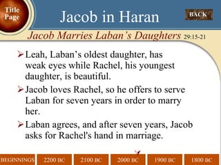 Leah, Laban’s oldest daughter, has    weak eyes while Rachel, his youngest daughter, is beautiful. Jacob loves Rachel, so he offers to serve Laban for seven years in order to marry her. Laban agrees, and after seven years, Jacob asks for Rachel's hand in marriage.   BACK  Jacob in Haran Jacob Marries Laban’s Daughters  29:15-21 Title Page 