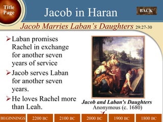 Laban promises Rachel in exchange for another seven years of service Jacob serves Laban for another seven years. He loves Rachel more than Leah.   BACK  Jacob in Haran Jacob Marries Laban’s Daughters  29:27-30 Title Page Jacob and Laban's Daughters  Anonymous (c. 1680) 