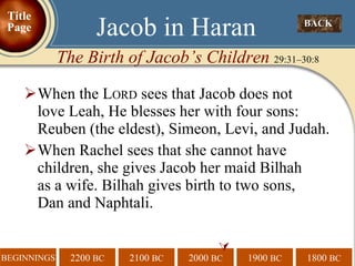 When the L ORD  sees that Jacob does not  love Leah, He blesses her with four sons: Reuben (the eldest), Simeon, Levi, and Judah. When Rachel sees that she cannot have children, she gives Jacob her maid Bilhah  as a wife. Bilhah gives birth to two sons,  Dan and Naphtali.   BACK  Jacob in Haran The Birth of Jacob’s Children  29:31–30:8 Title Page 
