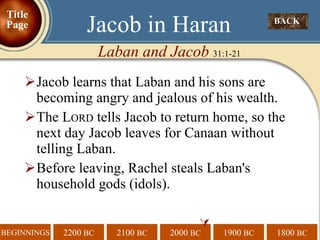 Jacob learns that Laban and his sons are becoming angry and jealous of his wealth.  The L ORD  tells Jacob to return home, so the next day Jacob leaves for Canaan without telling Laban. Before leaving, Rachel steals Laban's  household gods (idols).  BACK  Jacob in Haran Laban and Jacob  31:1-21 Title Page 