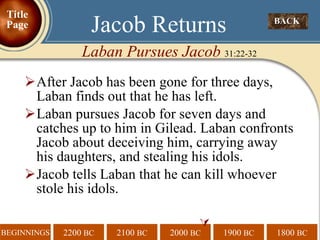 After Jacob has been gone for three days, Laban finds out that he has left.  Laban pursues Jacob for seven days and catches up to him in Gilead. Laban confronts Jacob about deceiving him, carrying away his daughters, and stealing his idols. Jacob tells Laban that he can kill whoever stole his idols.  BACK  Jacob Returns Laban Pursues Jacob  31:22-32 Title Page 