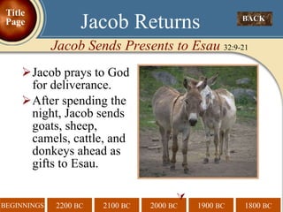 Jacob prays to God for deliverance.  After spending the night, Jacob sends goats, sheep, camels, cattle, and donkeys ahead as gifts to Esau.  BACK  Jacob Returns Jacob Sends Presents to Esau  32:9-21 Title Page 