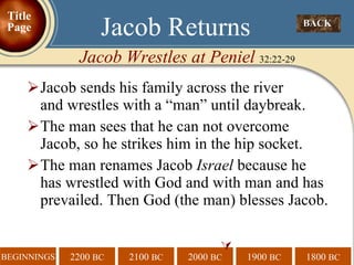Jacob sends his family across the river  and wrestles with a “man” until daybreak. The man sees that he can not overcome  Jacob, so he strikes him in the hip socket.  The man renames Jacob  Israel  because he  has wrestled with God and with man and has prevailed. Then God (the man) blesses Jacob.  BACK  Jacob Returns Jacob Wrestles at Peniel  32:22-29 Title Page 