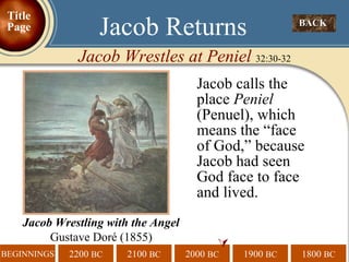 Jacob calls the place  Peniel  (Penuel), which means the “face of God,” because Jacob had seen God face to face and lived.   BACK  Jacob Returns Jacob Wrestles at Peniel  32:30-32 Title Page Jacob Wrestling with the Angel   Gustave Doré (1855)   