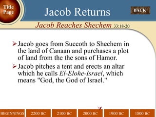Jacob goes from Succoth to Shechem in the land of Canaan and purchases a plot of land from the the sons of Hamor.  Jacob pitches a tent and erects an altar which he calls  El-Elohe-Israel , which means "God, the God of Israel."   BACK  Jacob Returns Jacob Reaches Shechem  33:18-20 Title Page 