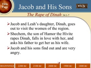 Jacob and Leah’s daughter, Dinah, goes out to visit the women of the region. Shechem, the son of Hamor the Hivite rapes Dinah, falls in love with her, and asks his father to get her as his wife.   Jacob and his sons find out and are very angry.    BACK  Jacob and His Sons The Rape of Dinah  34:1-7 Title Page 