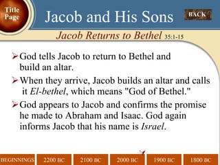God tells Jacob to return to Bethel and  build an altar. When they arrive, Jacob builds an altar and calls  it  El-bethel , which means "God of Bethel."  God appears to Jacob and confirms the promise he made to Abraham and Isaac. God again informs Jacob that his name is  Israel .   BACK  Jacob and His Sons Jacob Returns to Bethel  35:1-15 Title Page 