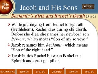 While journeying from Bethel to Ephrath (Bethlehem), Rachel dies during childbirth. Before she dies, she names her newborn son  Ben-oni,  which means “Son of my sorrow.”  Jacob renames him  Benjamin , which means “Son of the right hand.”  Jacob buries Rachel between Bethel and Ephrath and sets up a pillar.  BACK  Jacob and His Sons Benjamin’s Birth and Rachel’s Death  35:16-21 Title Page 
