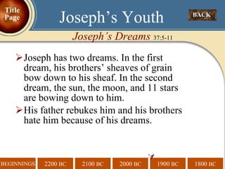 Joseph has two dreams. In the first dream, his brothers’ sheaves of grain bow down to his sheaf. In the second dream, the sun, the moon, and 11 stars are bowing down to him. His father rebukes him and his brothers hate him because of his dreams.   BACK  Joseph’s Youth Joseph’s Dreams  37:5-11 Title Page 