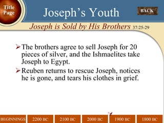 The brothers agree to sell Joseph for 20 pieces of silver, and the Ishmaelites take Joseph to Egypt. Reuben returns to rescue Joseph, notices he is gone, and tears his clothes in grief.  BACK  Joseph’s Youth Joseph is Sold by His Brothers  37:25-29 Title Page 