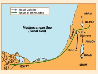 • • GILEAD Route Joseph Route of Ishmaelites Hebron •  Dothan •  Shechem 
