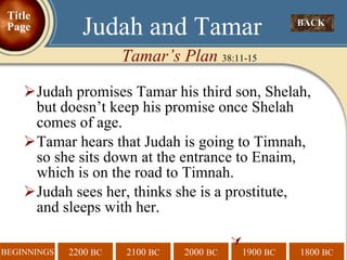 Judah promises Tamar his third son, Shelah, but doesn’t keep his promise once Shelah comes of age.  Tamar hears that Judah is going to Timnah, so she sits down at the entrance to Enaim, which is on the road to Timnah. Judah sees her, thinks she is a prostitute, and sleeps with her.  BACK  Judah and Tamar Tamar’s Plan  38:11-15 Title Page 