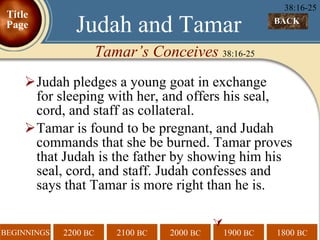 Judah pledges a young goat in exchange  for sleeping with her, and offers his seal, cord, and staff as collateral. Tamar is found to be pregnant, and Judah commands that she be burned. Tamar proves that Judah is the father by showing him his seal, cord, and staff. Judah confesses and says that Tamar is more right than he is. 38:16-25  BACK  Judah and Tamar Tamar’s Conceives  38:16-25 Title Page 