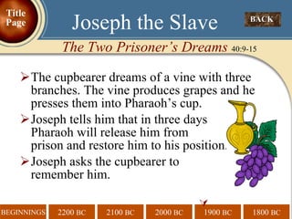 The cupbearer dreams of a vine with three branches. The vine produces grapes and he presses them into Pharaoh’s cup. Joseph tells him that in three days  Pharaoh will release him from    prison and restore him to his position. Joseph asks the cupbearer to  remember him.  BACK  Joseph the Slave The Two Prisoner’s Dreams  40:9-15 Title Page 