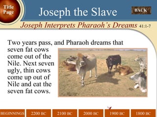 Two years pass, and Pharaoh dreams that seven fat cows    come out of the    Nile. Next seven   ugly, thin cows    come up out of   Nile and eat the    seven fat cows.  BACK  Joseph the Slave Joseph Interprets Pharaoh’s Dreams  41:1-7 Title Page 