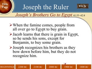 When the famine comes, people from all over go to Egypt to buy grain. Jacob learns that there is grain in Egypt, so he sends his sons, except for Benjamin, to buy some grain. Joseph recognizes his brothers as they bow down before him, but they do not recognize him.   BACK  Joseph the Ruler Joseph’s Brothers Go to Egypt  41:53–42:8 Title Page 
