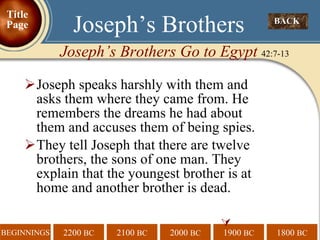 Joseph speaks harshly with them and asks them where they came from. He remembers the dreams he had about them and accuses them of being spies. They tell Joseph that there are twelve brothers, the sons of one man. They explain that the youngest brother is at home and another brother is dead.  BACK  Joseph’s Brothers Joseph’s Brothers Go to Egypt  42:7-13 Title Page 