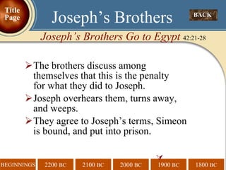 The brothers discuss among themselves that this is the penalty  for what they did to Joseph.  Joseph overhears them, turns away,  and weeps. They agree to Joseph’s terms, Simeon is bound, and put into prison.   BACK  Joseph’s Brothers Joseph’s Brothers Go to Egypt  42:21-28 Title Page 