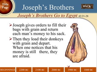Joseph gives orders to fill their bags with grain and return each man’s money to his sack. Then they load their donkeys with grain and depart.  When one notices that his money is still   there, they  are afraid.  BACK  Joseph’s Brothers Joseph’s Brothers Go to Egypt  42:21-28 Title Page 