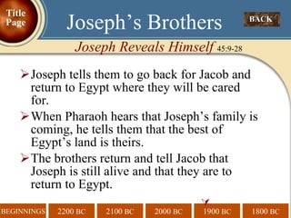 Joseph tells them to go back for Jacob and return to Egypt where they will be cared for. When Pharaoh hears that Joseph’s family is coming, he tells them that the best of Egypt’s land is theirs. The brothers return and tell Jacob that Joseph is still alive and that they are to return to Egypt.   BACK  Joseph’s Brothers Joseph Reveals Himself  45:9-28 Title Page 