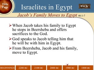 When Jacob takes his family to Egypt he stops in Beersheba and offers sacrifices to the God. God speaks to Jacob telling him that he will be with him in Egypt. From Beersheba, Jacob and his family, move to Egypt.   BACK  Israelites in Egypt Jacob’s Family Moves to Egypt  46:1-7 Title Page 