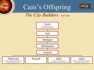 The City Builders   4:17-26 Cain’s Offspring BACK  Title Page 