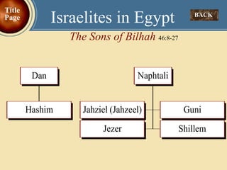 BACK  Israelites in Egypt The Sons of Bilhah  46:8-27 Title Page 