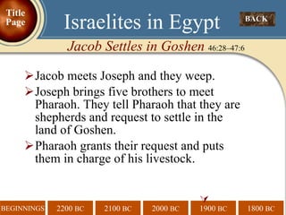 Jacob meets Joseph and they weep. Joseph brings five brothers to meet Pharaoh. They tell Pharaoh that they are shepherds and request to settle in the land of Goshen. Pharaoh grants their request and puts them in charge of his livestock.  BACK  Israelites in Egypt Jacob Settles in Goshen  46:28–47:6 Title Page 