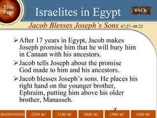After 17 years in Egypt, Jacob makes  Joseph promise him that he will bury  him    in Canaan with his ancestors.  Jacob tells Joseph about the promise    God made to him and his ancestors.  Jacob blesses Joseph’s sons. He places his right hand on the younger brother,  Ephraim, putting him above his older  brother, Manasseh.   BACK  Israelites in Egypt Jacob Blesses Joseph’s Sons  47:27–48:22 Title Page 