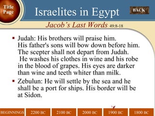 Judah: His brothers will praise him.  His father's sons will bow down before him. The scepter shall not depart from Judah.  He washes his clothes in wine and his robe in the blood of grapes. His eyes are darker than wine and teeth whiter than milk.  Zebulun: He will settle by the sea and he shall be a port for ships. His border will be at Sidon.   BACK  Israelites in Egypt Jacob’s Last Words  49:8-18 Title Page 