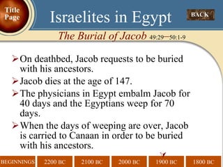On deathbed, Jacob requests to be buried with his ancestors.  Jacob dies at the age of 147.  The physicians in Egypt embalm Jacob for 40 days and the Egyptians weep for 70 days.  When the days of weeping are over, Jacob is carried to Canaan in order to be buried with his ancestors.   BACK  Israelites in Egypt The Burial of Jacob  49:29 – 50:1-9 Title Page 