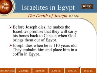 Before Joseph dies, he makes the Israelites promise that they will carry  his bones back to Canaan when God brings them out of Egypt. Joseph dies when he is 110 years old. They embalm him and place him in a coffin in Egypt.   BACK  Israelites in Egypt The Death of Joseph  50:22-26 Title Page 