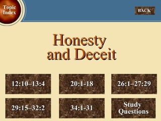 Honesty  and Deceit 20:1-18 26:1–27:29 12:10–13:4 Study  Questions 29:15–32:2 34:1-31 BACK  Topic Index 