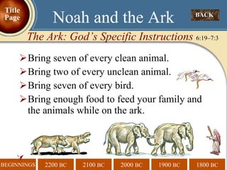 Bring seven of every clean animal.  Bring two of every unclean animal. Bring seven of every bird. Bring enough food to feed your family and the animals while on the ark.  The Ark: God’s Specific Instructions  6:19–7:3 Noah and the Ark  BACK  Title Page 