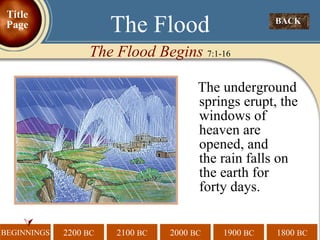  The Flood The Flood Begins  7:1-16 BACK  Title Page The underground springs erupt, the windows of heaven are opened, and  the rain falls on the earth for forty days. 