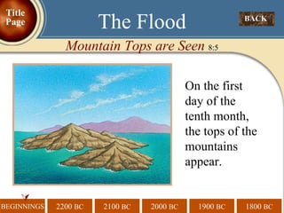  The Flood Mountain Tops are Seen  8:5 On the first day of the tenth month, the tops of the mountains appear. BACK  Title Page 